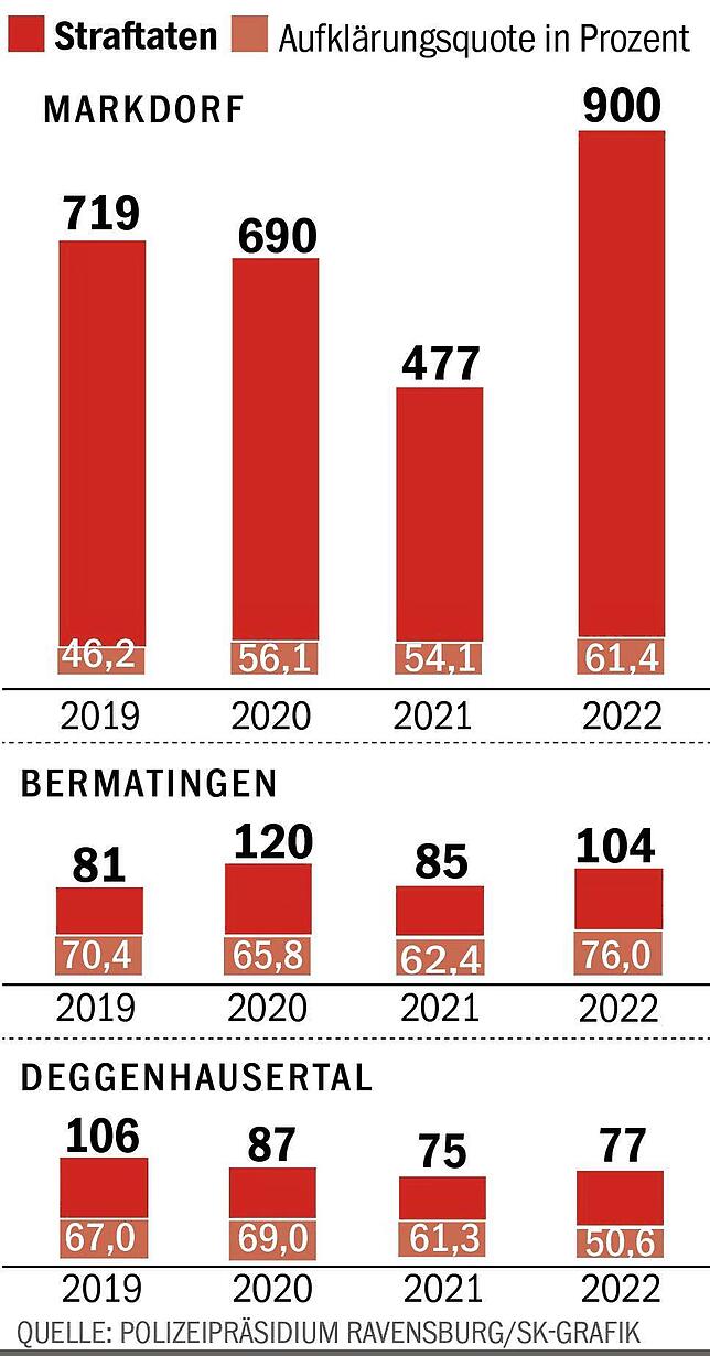 Bild 3: Polizei stellt Statistik vor: Unwirksame Corona-Impfungen sorgen für Anstieg der Straftaten