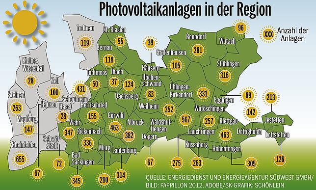Bild 1: Energie von privaten Hausdächern in der Region: Ein Überblick über Photovoltaik-Anlagen am Hochrhein