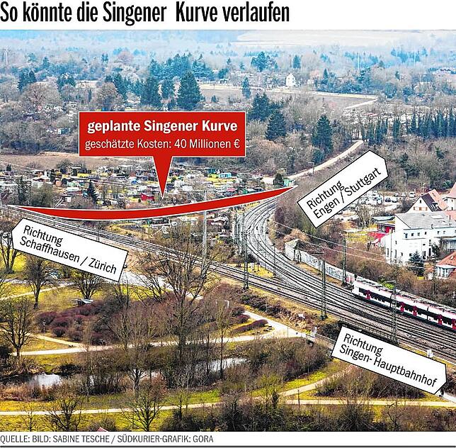 Die Singener Kurve auf der Landkarte: Es ist deutlich zu sehen, dass man über diesen Weg den Abstecher zum Bahnhof Singen (Hohentwiel) ...