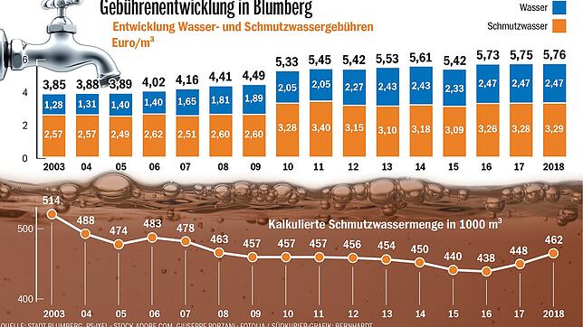 Klärwärter Dieter Schmidl steht vor dem Faulturm des Klärwerks Achdorf, der täglich mit circa 20 Tonnen Schlamm bestückt wird. Bild: ...