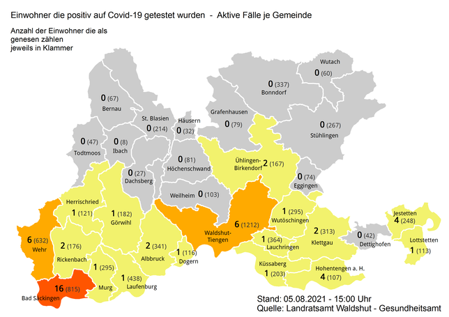 Die Zahl der aktiven Corona-Fälle im Kreis Waldshut ist am 5. August auf 53 gestiegen.