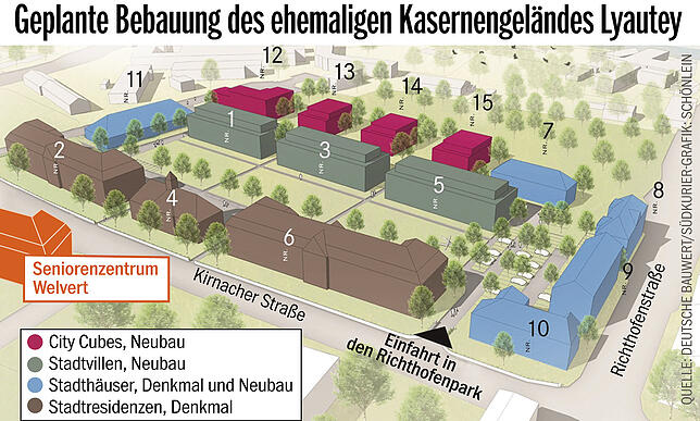 Auch auf dem früheren Kasernengelände Lyautey soll es nächstes Jahr losegehen mit der Bebauung.
