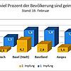 Wie viel Prozent der Bevölkerung sind geimpft?