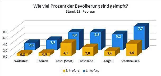 Wie viel Prozent der Bevölkerung sind geimpft?