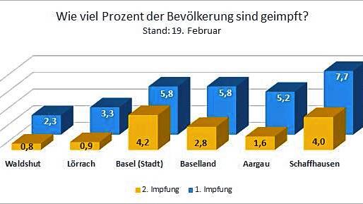 Wie viel Prozent der Bevölkerung sind geimpft?