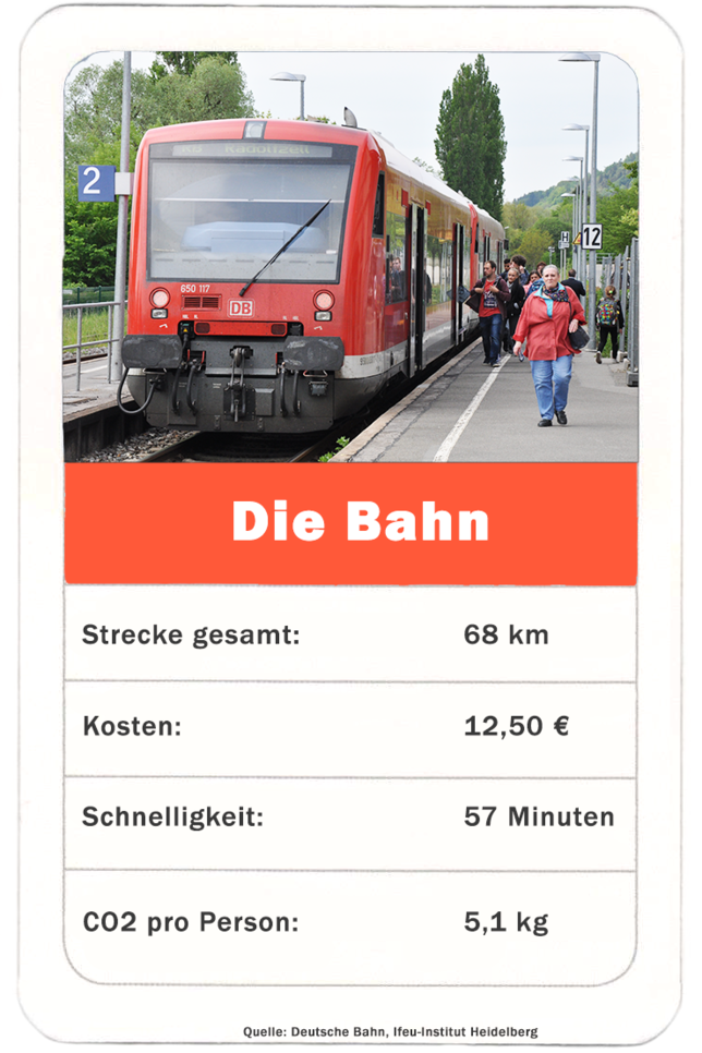 Bild 4: Wie kommen Sie klimafreundlich von Konstanz nach Friedrichshafen? Wir haben die Ökobilanz von Auto, Öffis und Pedelec überprüft