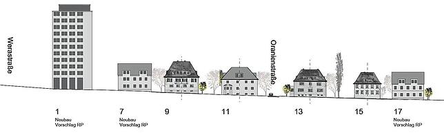 Im Rahmenplan Friedrichstraße sah das Architekturbüro einen „Hochpunkt“ als städtebaulich sinnvoll an, der allerdings noch ...