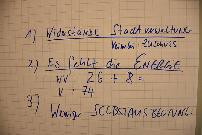 Eine Pinwand im Zimmer des Intendanten. Hier hat Christoph Nix die Frustration in seinem Team dargestellt. Es geht um Widerstände aus ...