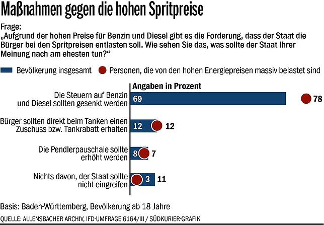 Bild 7: Windkraft und Atomkraft: Einstellung zu Energiequellen in Baden-Württemberg ändert sich