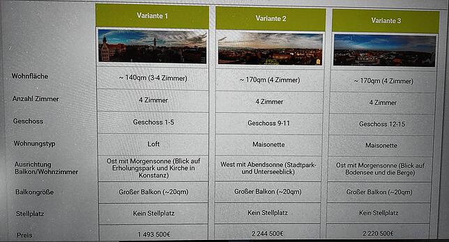 Bei einer Umfrage können Kaufinteressenten sich verschiedene Varianten von Wohnungen im Wohnturm anzeigen lassen. Die Preise sind aber ...
