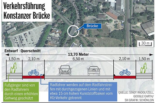 Bild 1: Nächste Runde im Streit um den Radweg auf der Konstanzer Brücke: Warum das Regierungspräsidium den Gemeinderat gerüffelt hat