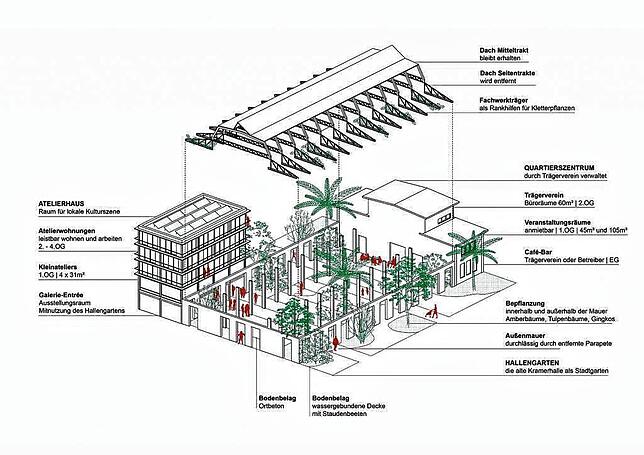 Diese Skizze aus dem Siegerentwurf des Architektenwettbewerbs verdeutlicht, wie die alte Kramerhalle weiterhin genutzt werden könnte.
