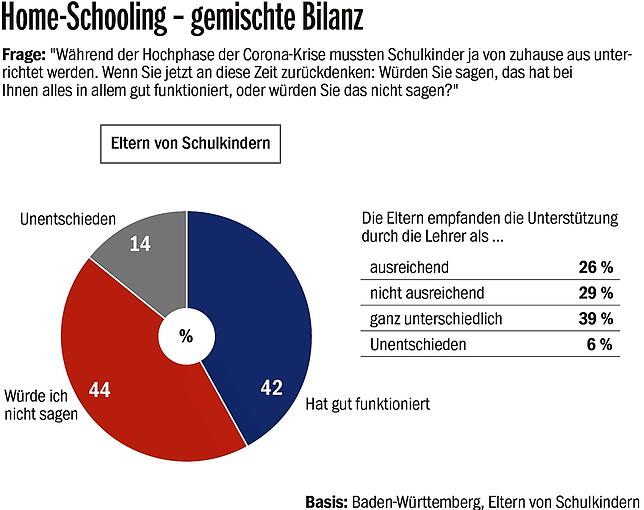 Bild 5: Das neue Barometer für die Stimmung im Südwesten: Allianz von Tageszeitungen erforscht, was die Baden-Württemberger beschäftigt