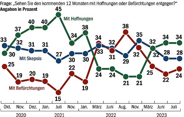 Bild 12: Bürger stellen Landesregierung schlechtes Zwischenzeugnis aus: Kretschmann &ndash; und dann lange nichts
