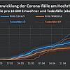 Bild :