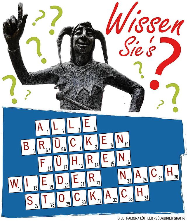 Bild 1: Jahresrückblickrätsel: Die Gewinner stehen fest und der Lösungssatz spielt auf Baustellen an