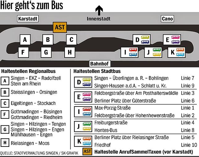 Hier gehts zum Bus_online