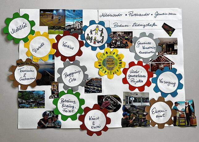 Die Collage mit Zahnrädern zeigt, was im Sozialen und Miteinander ineinander greift oder greifen muss.
