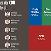 Bild :