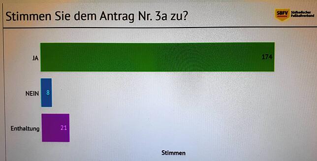 Pokal per Los: Sollte der Sieger im SBFV-Rothauspokal der Männer, Frauen und A-Junioren nicht doch noch ausgespielt werden können, wird ...