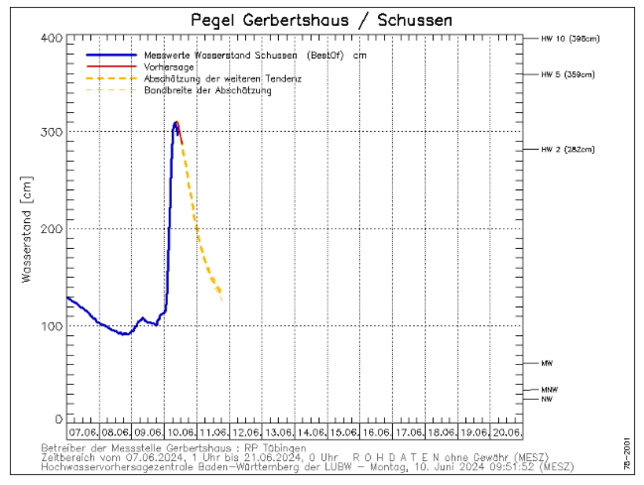 Der Screenshot der Vorhersage für die Schussen wurde am 10. Juni um 10 Uhr aufgenommen.