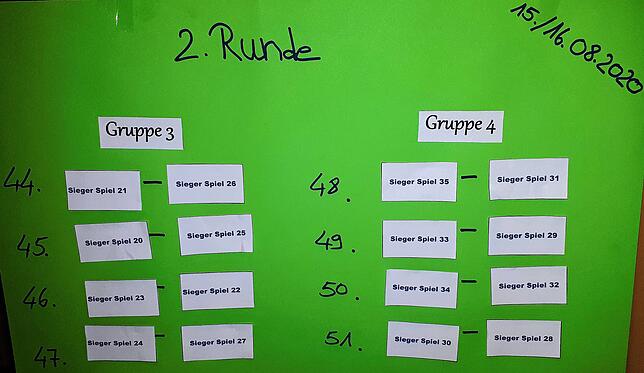 2. Hauptrunde: Die Partien der Gruppen 3 und 4 am 15./16. August.