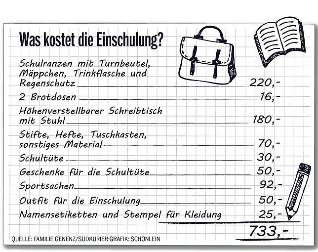 Bild 8: Schulstart ist ein teurer Spaß: Wir haben nachgerechnet, was Eltern ausgeben müssen