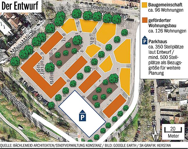 Bild 1: Plan für das Döbele-Quartier nimmt immer mehr Form an: Was auf dem Parkplatz am Konstanzer Stadtrand entstehen soll