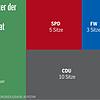 Bild :
