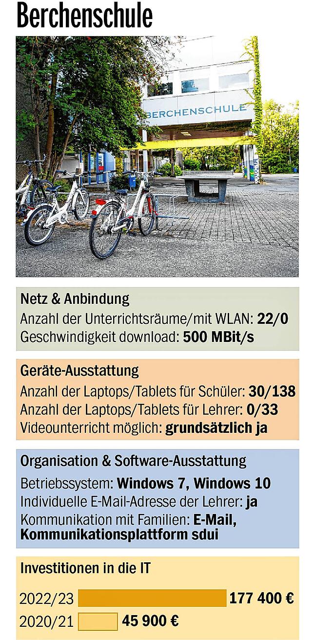 Bild 2: BaWü-Check bescheinigt der Schulpolitik schlechte Noten: Wie ist die Lage an den Konstanzer Schulen?