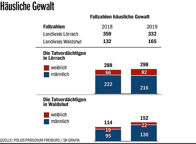 Gewalttaten Häuslich_online