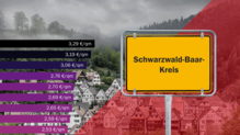 Wer im Schwarzwald umziehen will, muss im Schnitt mit bis zu drei Euro mehr Miete pro Quadratmeter rechnen.