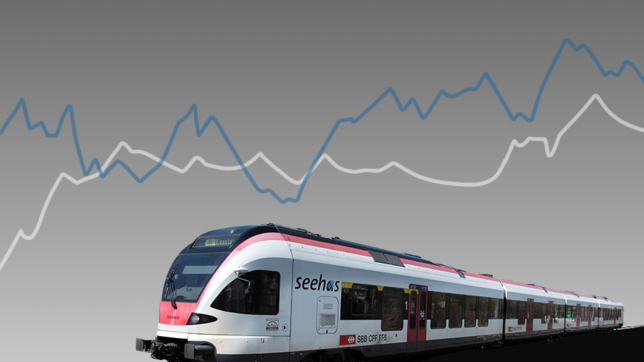 Bild : Unterwegs mit dem Seehas: Wie lebt es sich entlang der Bahnstrecke?