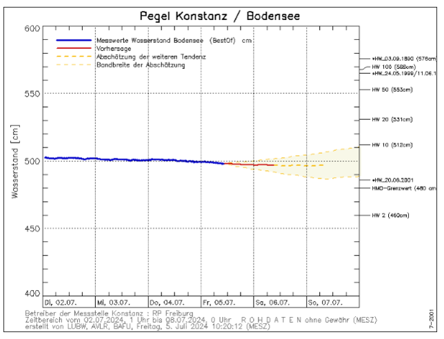 Der Screenshot der HVZ-Vorhersage für den Bodensee in Konstanz wurde am Freitag um 10.35 Uhr erstellt.
