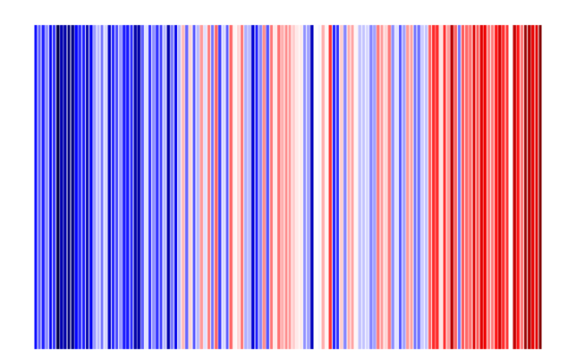 Werte für Villingen-Schwenningen von 1881 bis 2018. Niedrigste Temperatur: 4,37 Grad Celsius (tiefes blau), höchste Temperatur: 9,07 ...