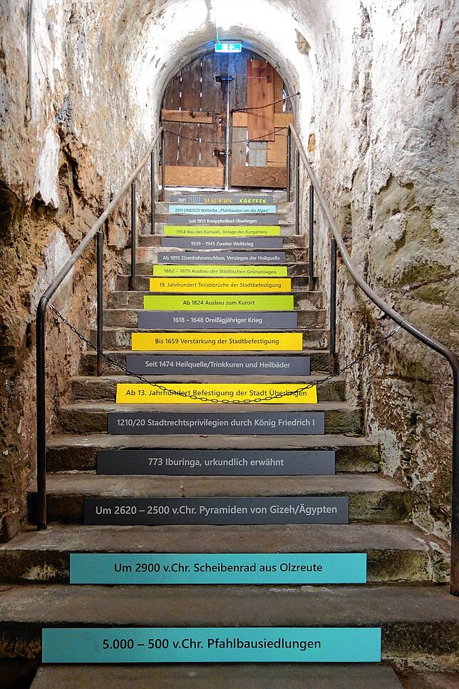 Rückseite: Die Treppe zum Tor auf die Turmgasse dient als Zeittafel.