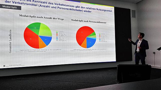 Maximilian Fischer ist der Leiter der Mobilitätsstudie, die das Steinbeis Kompetenzzentrum Konstanz im Auftrag des Landkreises Konstanz ...