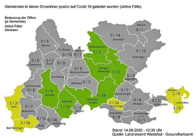 Aktive Sars-CoV-2-Infektionen und Genesene in den Städten und Gemeinden im Landkreis Waldshut am 14. September 2020.