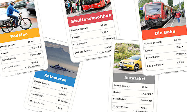 Bild 6: Wie kommen Sie klimafreundlich von Konstanz nach Friedrichshafen? Wir haben die Ökobilanz von Auto, Öffis und Pedelec überprüft