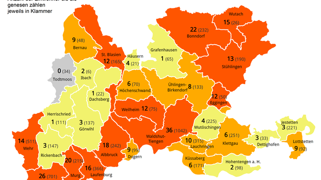 Die Zahl der aktiven Corona-Fälle sinkt am Dienstag, 20. April auf 306.