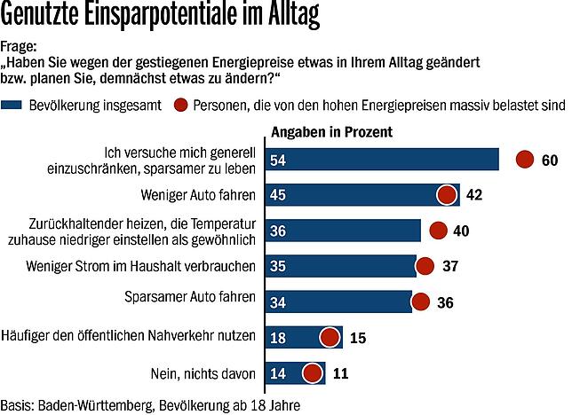 Bild 1: Windkraft und Atomkraft: Einstellung zu Energiequellen in Baden-Württemberg ändert sich
