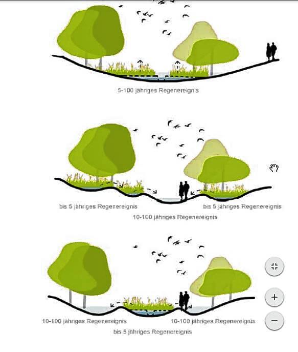 Die Gestaltung der Topografie ist entscheidend für die Aufnahme des Wassers im Gelände. In sogenannten Baum-Rigolen wird ein ...