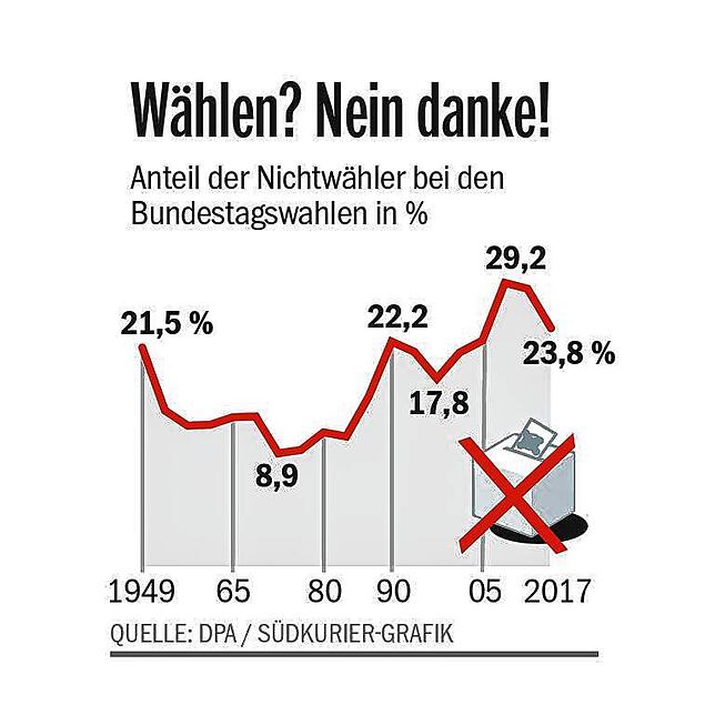 Bild 2: Es ändert sich eh nichts? Auf meine Stimme kommt es nicht an? Die gängigsten Nichtwähler-Ausreden &ndash; und warum sie nicht zählen