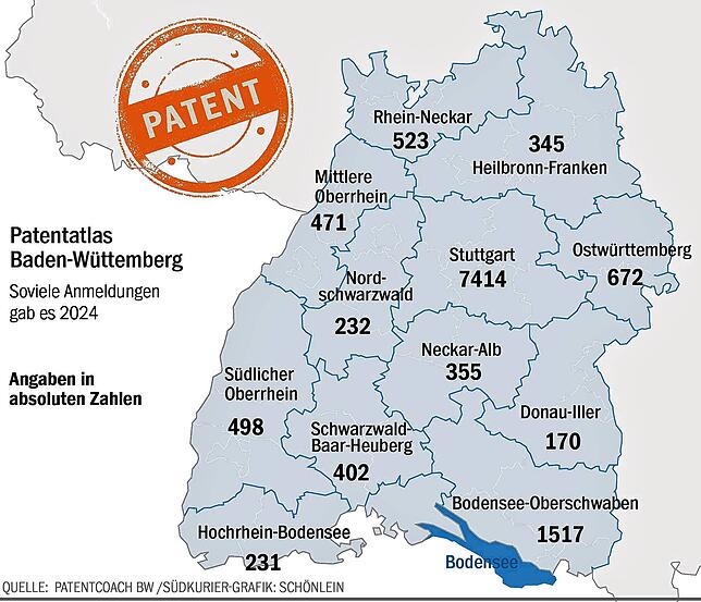 Bild 2: Schwarzwald-Baar-Heuberg: So viele Patente meldet die Region an
