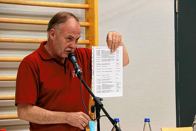 Das wäre das Jahresprogramm des Musikvereins Mönchweiler gewesen. Statt dessen kann Vorsitzender Rolf Förnbacher diesmal nur auf eine ...