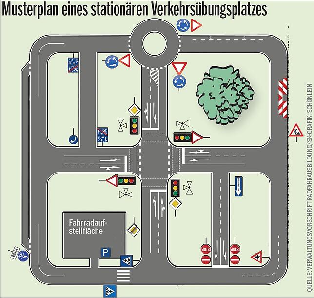 Standardbeipspiel eines Verkehrsübungsplatzes in Baden-Württemberg, so wie er in der entsprechenden Verwaltungsvorschrift vorgestellt wird.