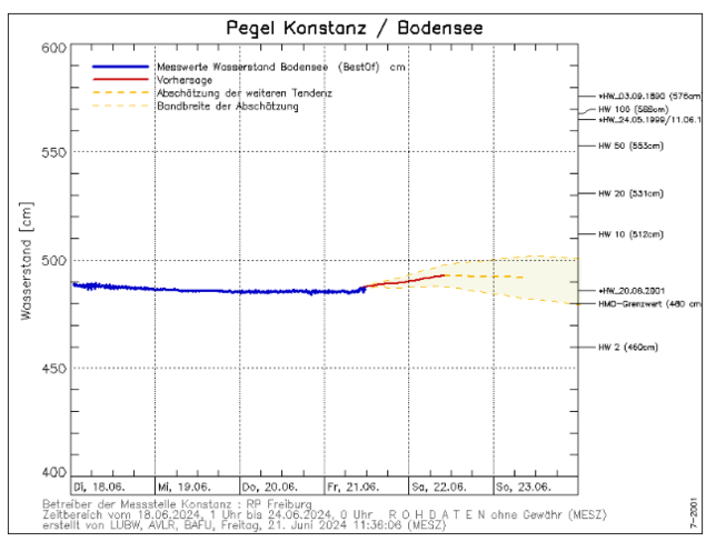 Der Screenshot der Vorhersage für den Bodensee in Konstanz wurde am Freitag um 11.42 Uhr erstellt.