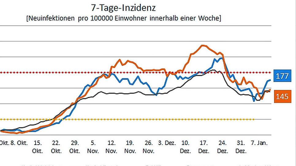 Bild : Corona-Statistik: Schweizer Grenzkantone melden Tiefststände, in den deutschen Landkreisen steigen die Zahlen wieder