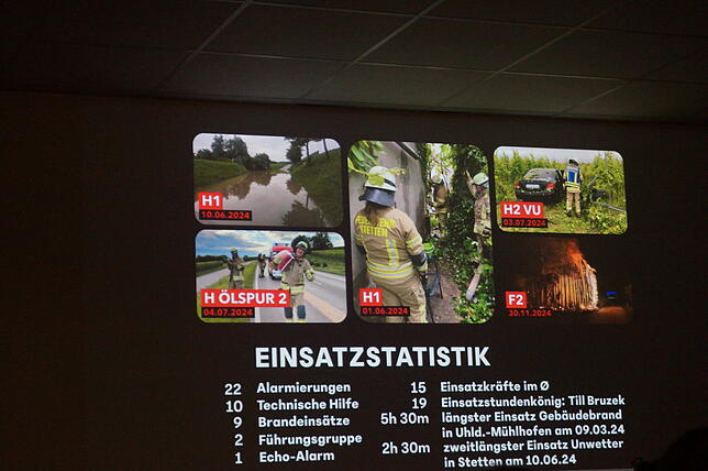 Das arbeitsreiche Feuerwehrjahr in 366 Sekunden zeigte Alexander Cerny mit einem Video.