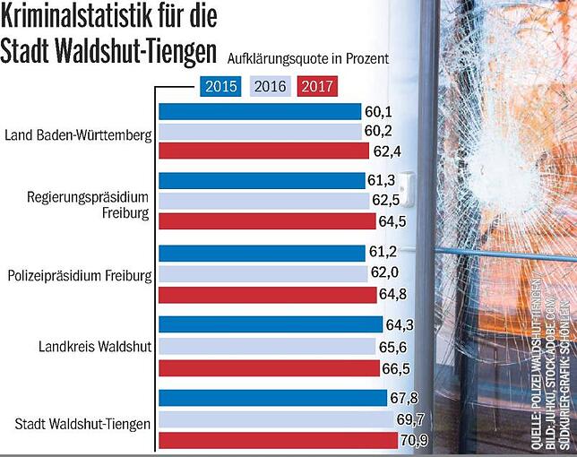 Bild 2: Der Busbahnhof in Waldshut bleibt auch 2017 ein Brennpunkt für Polizeieinsätze